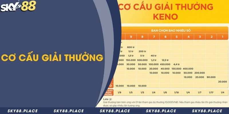 Cơ cấu giải thưởng 